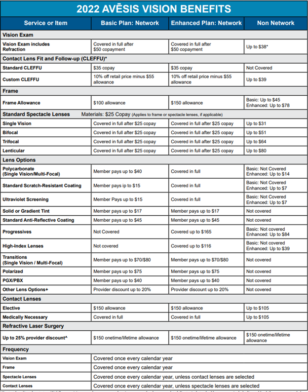 Health Insurance Information